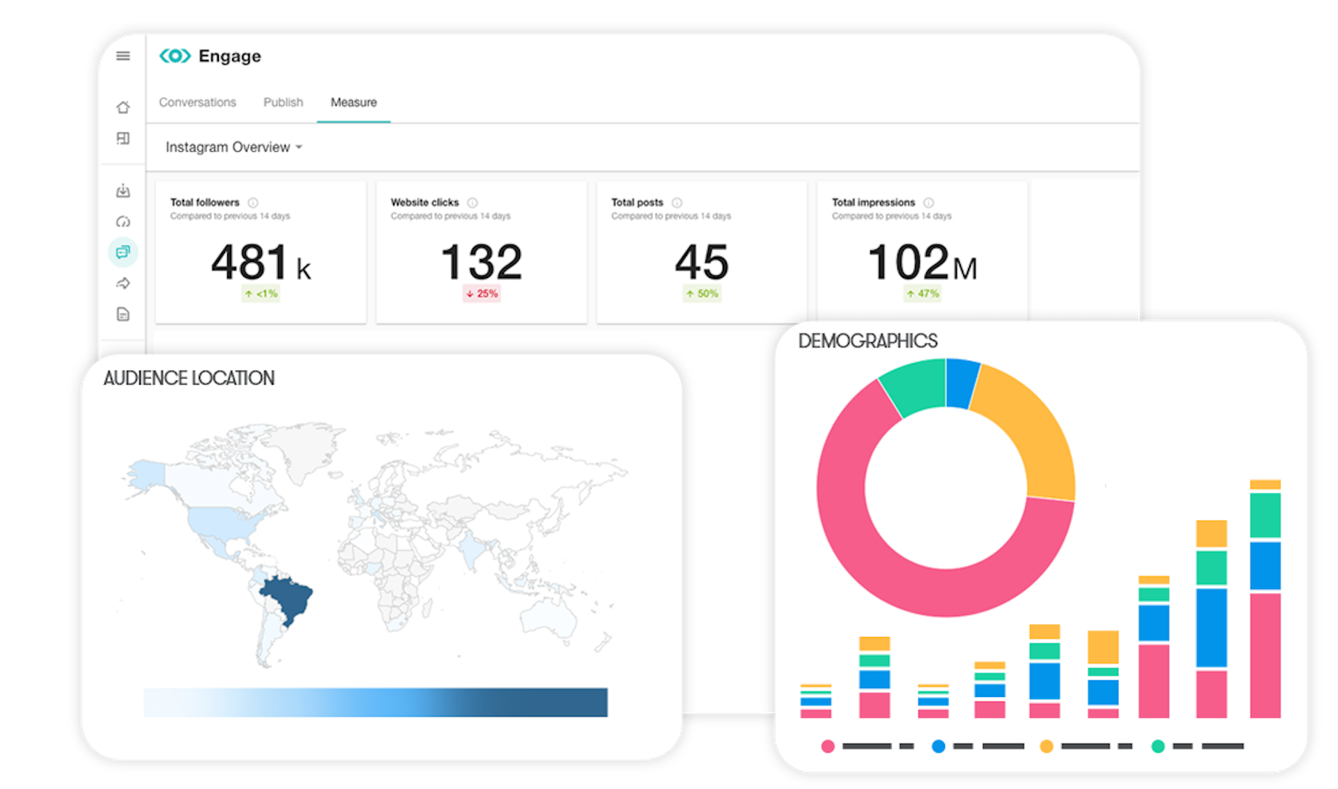 Meltwater Engage dashboard with location and demographic information.