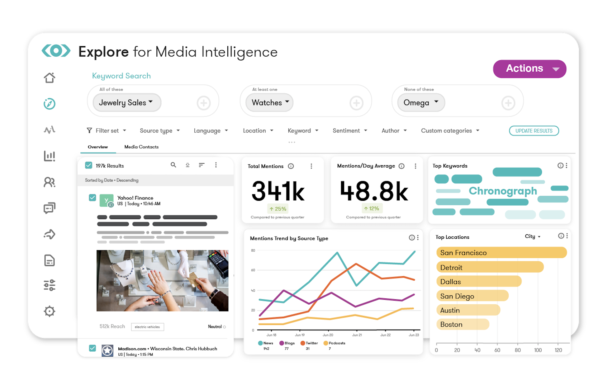 Meltwater Explore for Media Intelligence