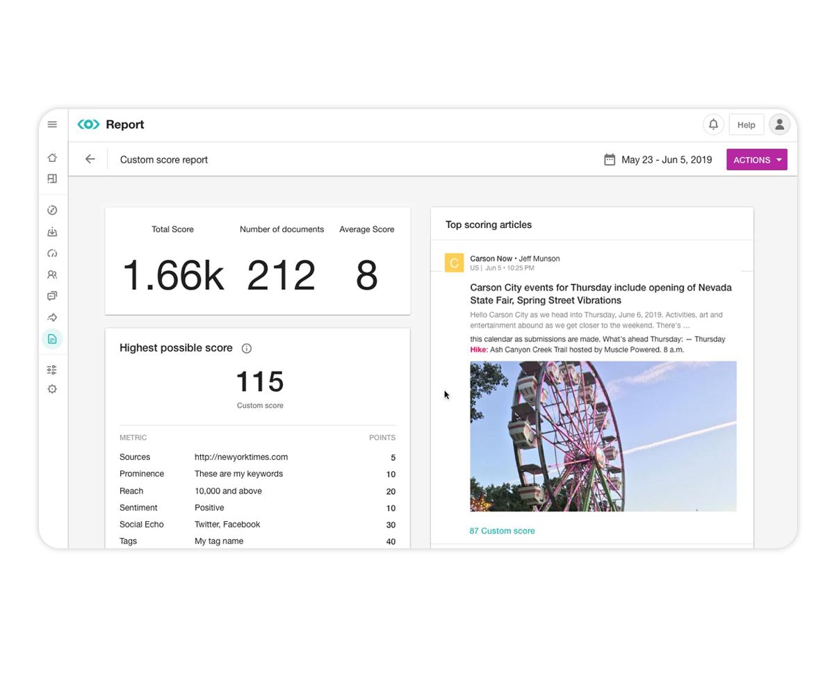Illustration of Meltwaters custom scoring for PR reporting