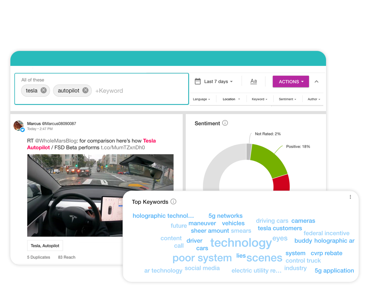 Illustration of Meltwaters media mention tracking dashboard