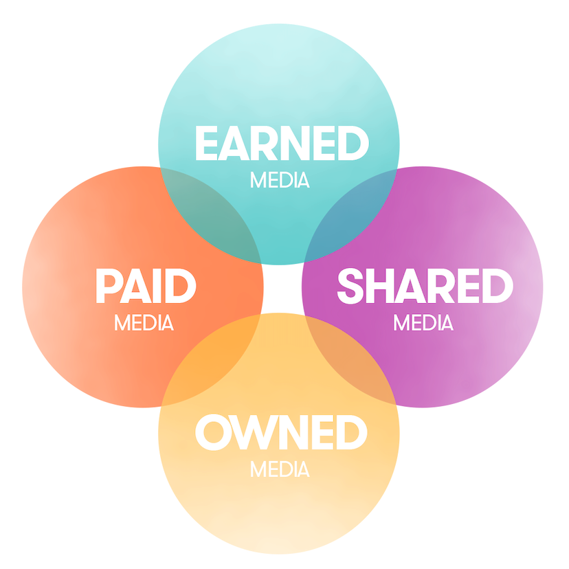 Graphic illustration of earned, paid, shared and owned media