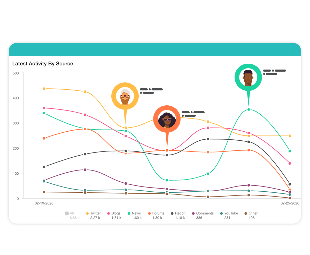 Graphic illustration of audience benchmark